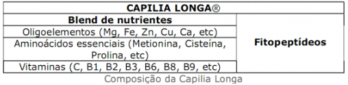 Nutrientes da Capilia longa